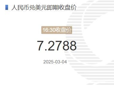 3月4日人民币兑美元即期收盘价报7.2788 较上一交易日上调143个基点(2025年03月04日)