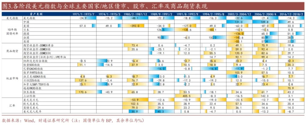 历史上的“去美元化”，有过9次 - 图片2