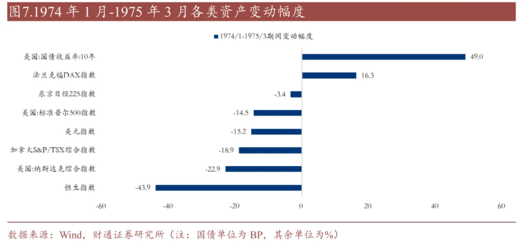 历史上的“去美元化	”，有过9次 - 图片5