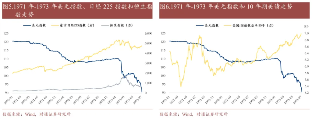 历史上的“去美元化”	，有过9次 - 图片4