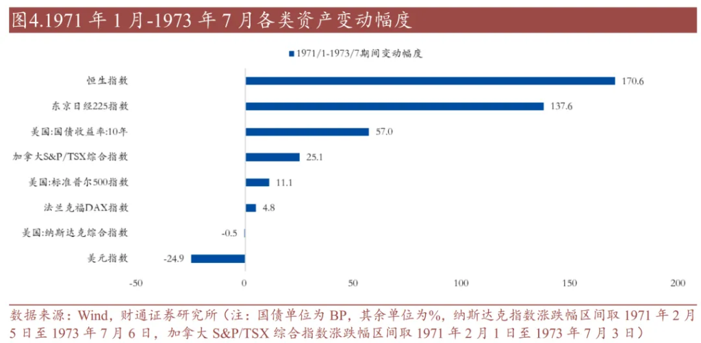 历史上的“去美元化	”，有过9次 - 图片3