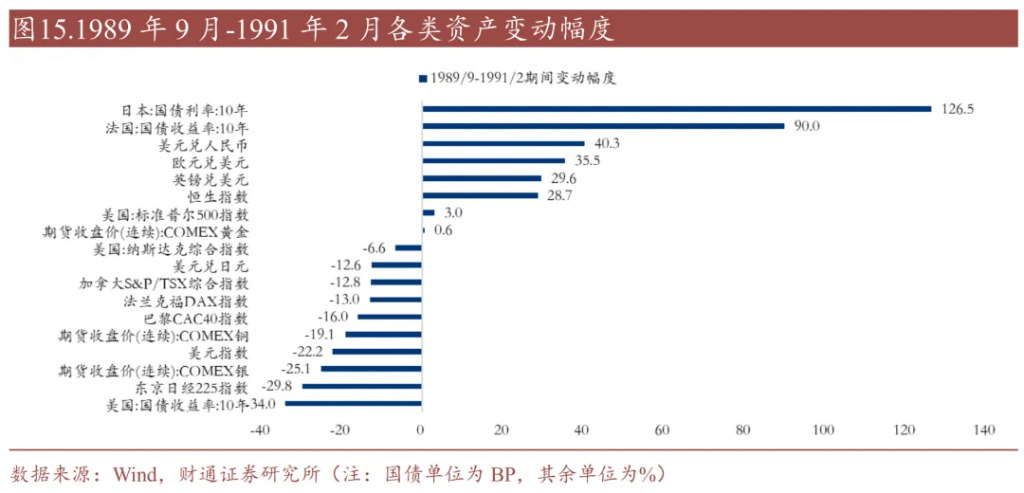 历史上的“去美元化”，有过9次 - 图片10