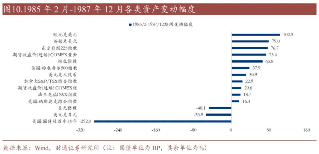 历史上的“去美元化”	，有过9次 - 图片7