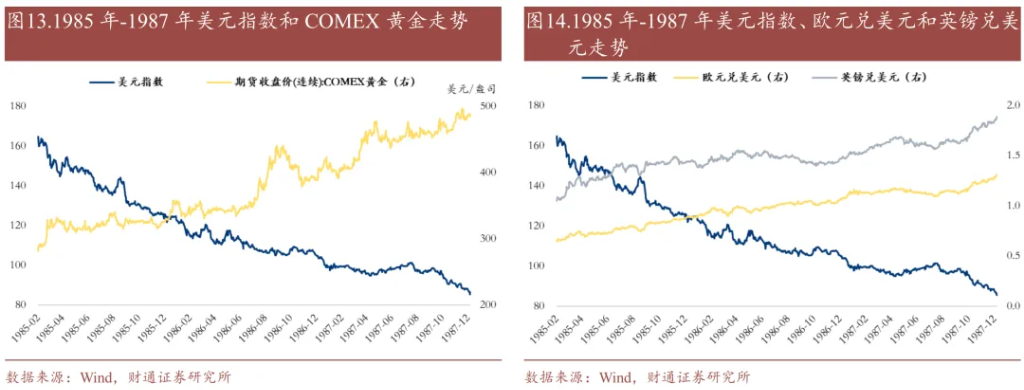 历史上的“去美元化”，有过9次 - 图片9