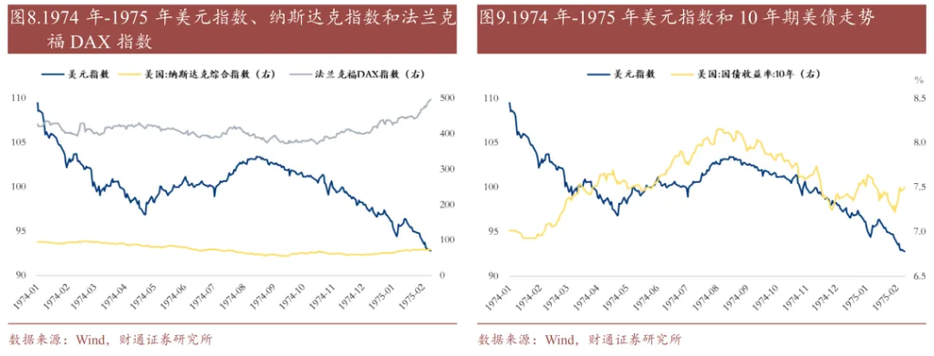 历史上的“去美元化”	，有过9次 - 图片6