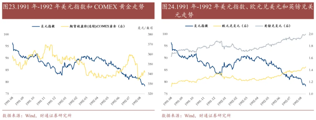历史上的“去美元化”，有过9次 - 图片15