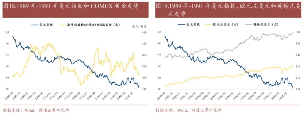 历史上的“去美元化”，有过9次 - 图片12