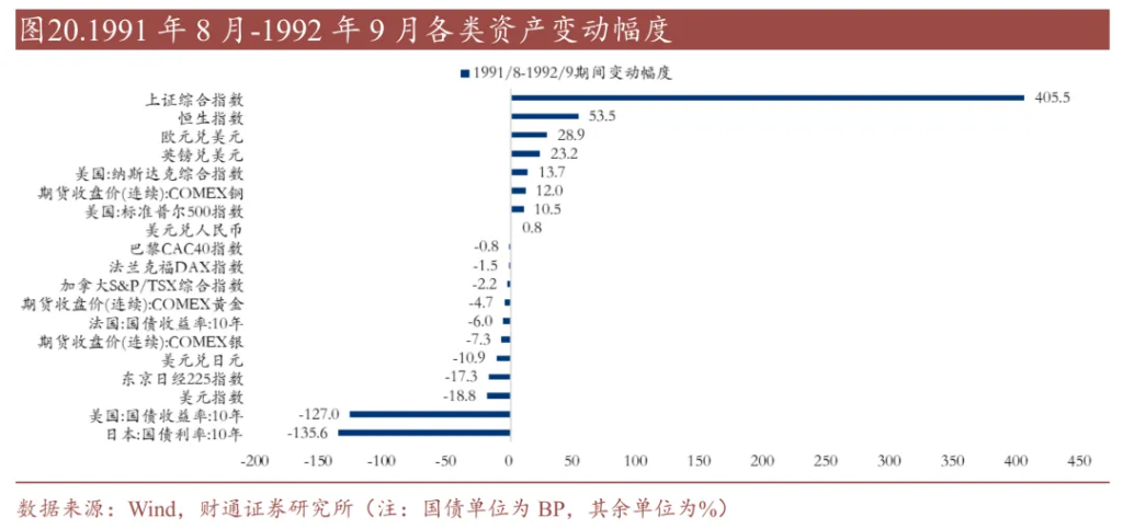 历史上的“去美元化”	，有过9次 - 图片13