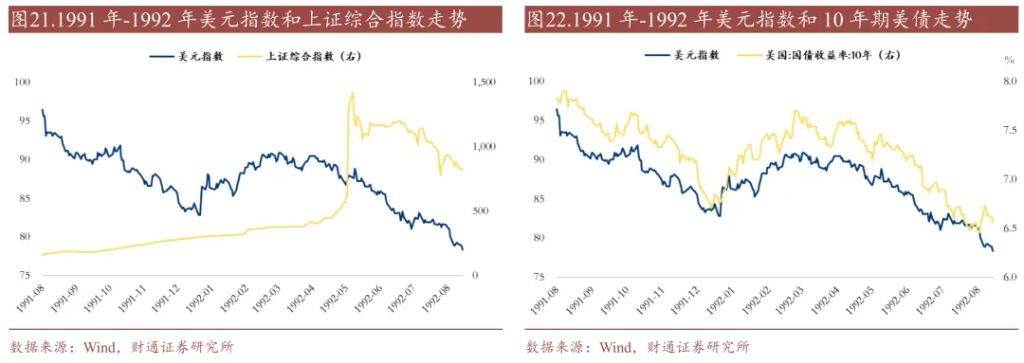 历史上的“去美元化	”，有过9次 - 图片14