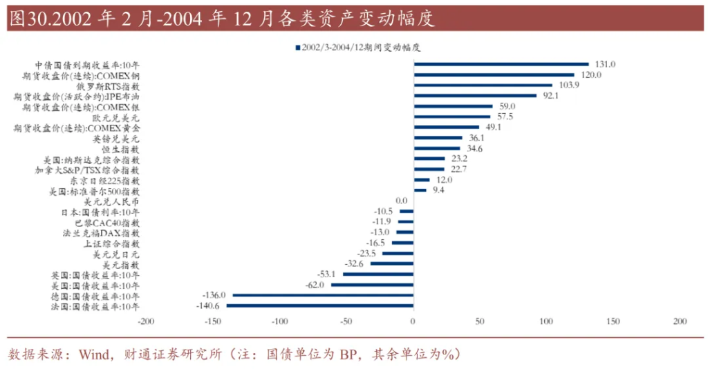 历史上的“去美元化”	，有过9次 - 图片19