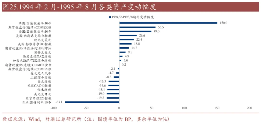 历史上的“去美元化”	，有过9次 - 图片16