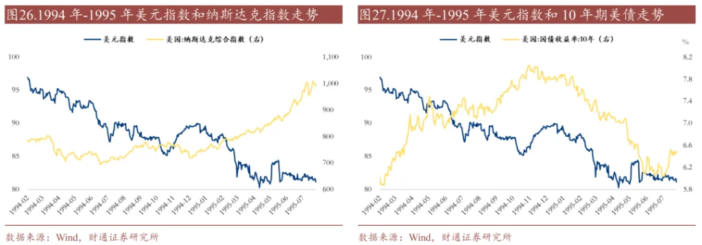 历史上的“去美元化”，有过9次 - 图片17