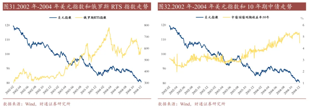 历史上的“去美元化	”，有过9次 - 图片20