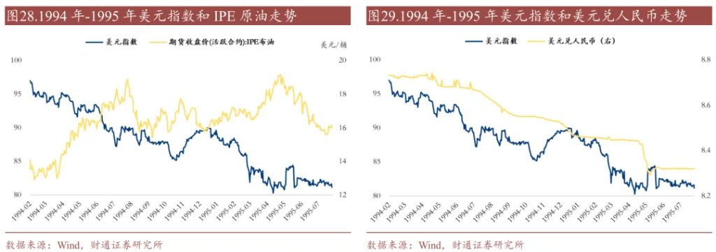 历史上的“去美元化	”，有过9次 - 图片18