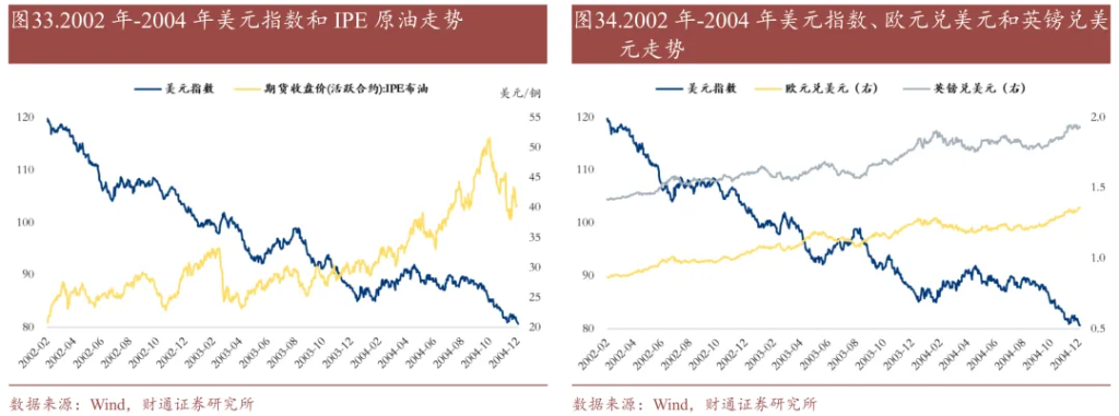 历史上的“去美元化”，有过9次 - 图片21