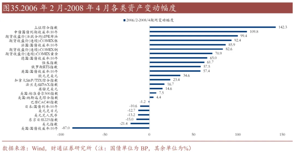 历史上的“去美元化”	，有过9次 - 图片22