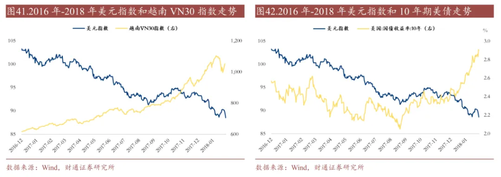 历史上的“去美元化	”	，有过9次 - 图片26