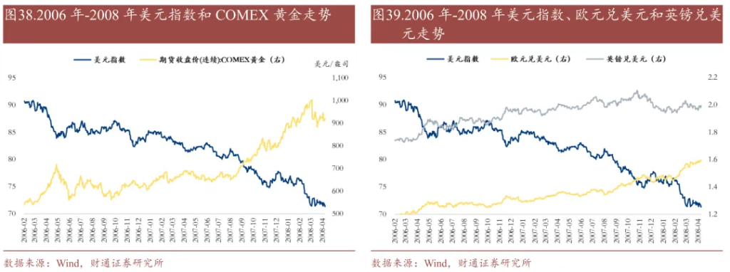 历史上的“去美元化”	，有过9次 - 图片24