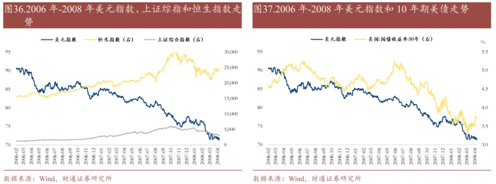历史上的“去美元化	”，有过9次 - 图片23
