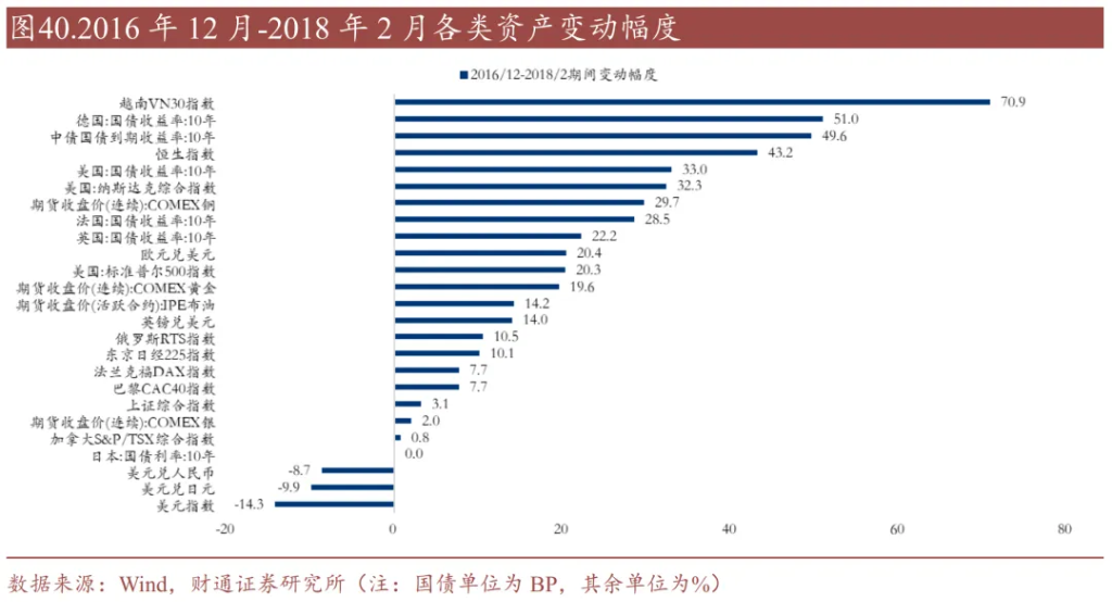 历史上的“去美元化”，有过9次 - 图片25