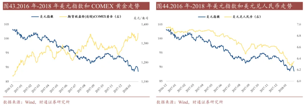 历史上的“去美元化”，有过9次 - 图片27