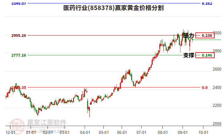 中银基金旗下多只基金表现亮眼(2025/12/27)